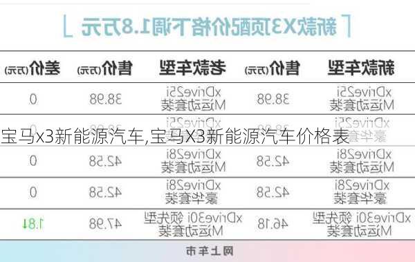 宝马x3新能源汽车,宝马X3新能源汽车价格表