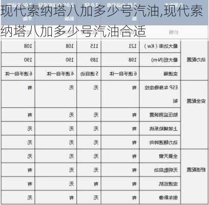 现代索纳塔八加多少号汽油,现代索纳塔八加多少号汽油合适