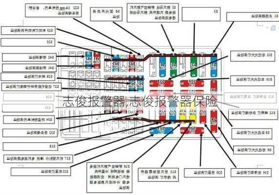 志俊报警器,志俊报警器保险