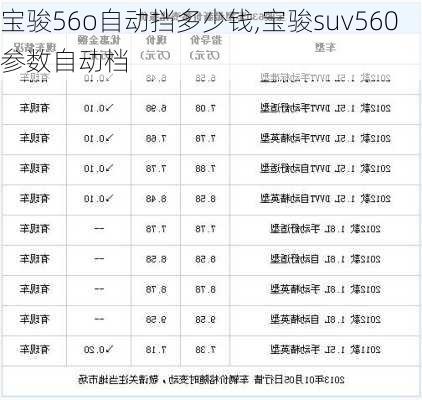 宝骏56o自动挡多少钱,宝骏suv560参数自动档