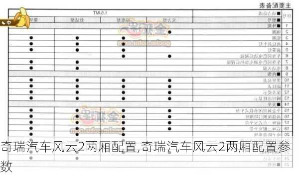 奇瑞汽车风云2两厢配置,奇瑞汽车风云2两厢配置参数