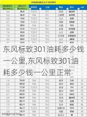 东风标致301油耗多少钱一公里,东风标致301油耗多少钱一公里正常