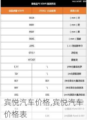 宾悦汽车价格,宾悦汽车价格表