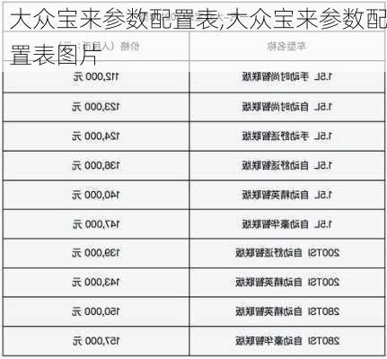 大众宝来参数配置表,大众宝来参数配置表图片