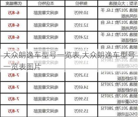 大众朗逸车型号一览表,大众朗逸车型号一览表图片