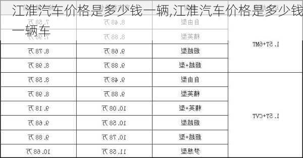 江淮汽车价格是多少钱一辆,江淮汽车价格是多少钱一辆车