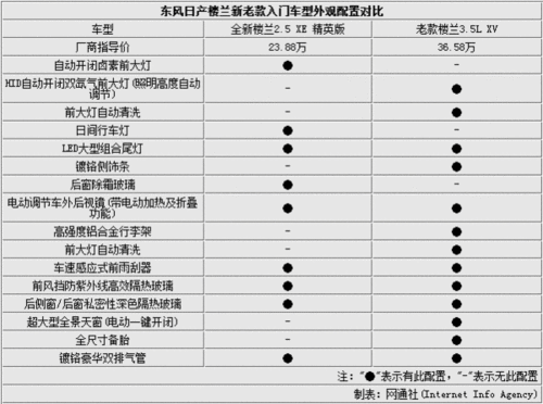 东风日产楼兰,东风日产楼兰价格表