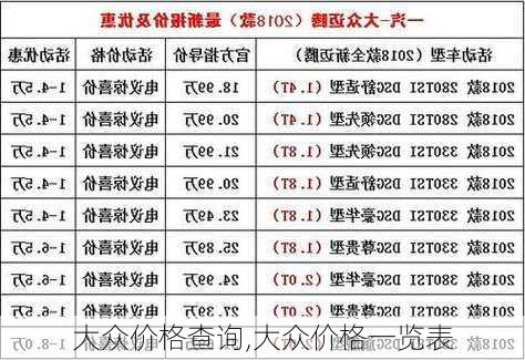 大众价格查询,大众价格一览表