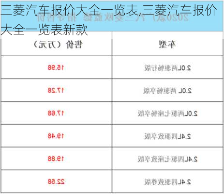 三菱汽车报价大全一览表,三菱汽车报价大全一览表新款