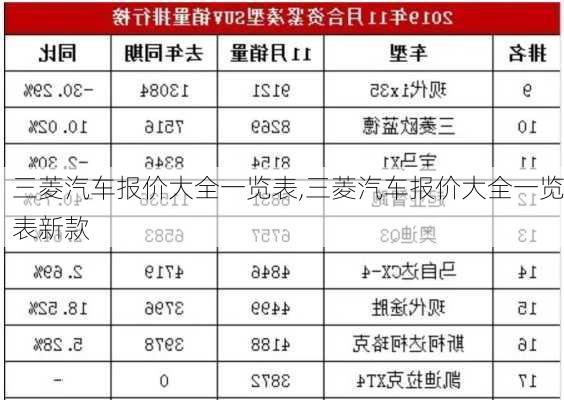 三菱汽车报价大全一览表,三菱汽车报价大全一览表新款