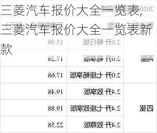 三菱汽车报价大全一览表,三菱汽车报价大全一览表新款