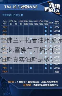 雪佛兰开拓者油耗实际多少,雪佛兰开拓者的油耗真实油耗是多少