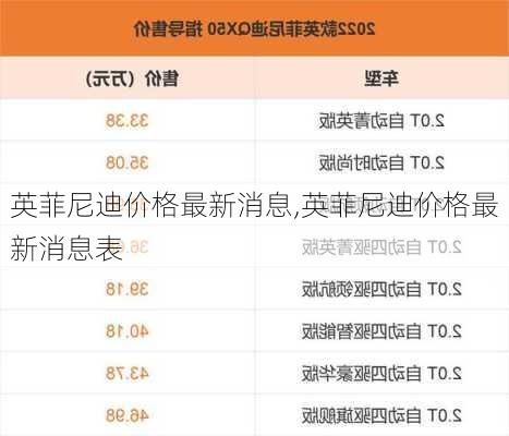 英菲尼迪价格最新消息,英菲尼迪价格最新消息表