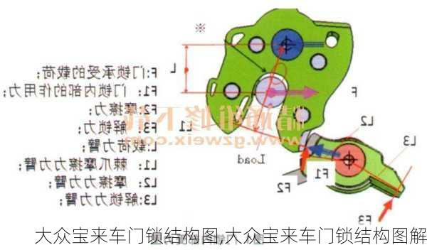 大众宝来车门锁结构图,大众宝来车门锁结构图解