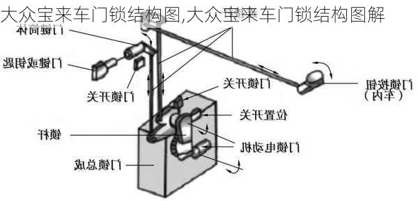 大众宝来车门锁结构图,大众宝来车门锁结构图解