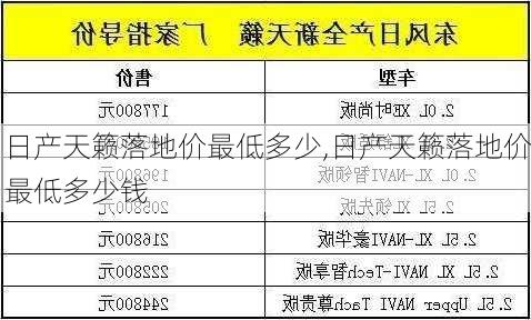 日产天籁落地价最低多少,日产天籁落地价最低多少钱