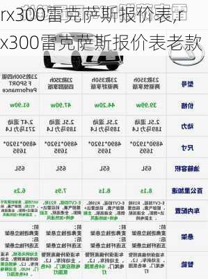 rx300雷克萨斯报价表,rx300雷克萨斯报价表老款