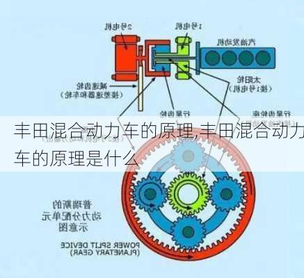 丰田混合动力车的原理,丰田混合动力车的原理是什么