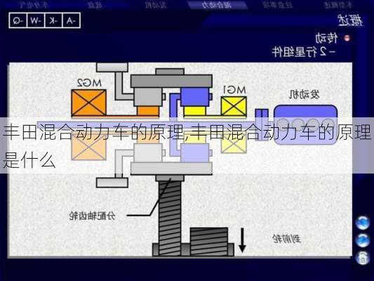 丰田混合动力车的原理,丰田混合动力车的原理是什么