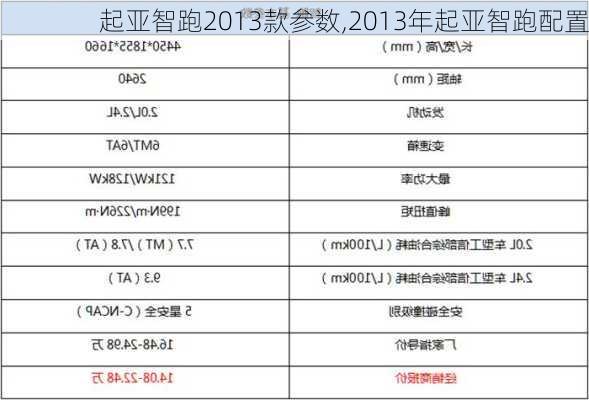 起亚智跑2013款参数,2013年起亚智跑配置