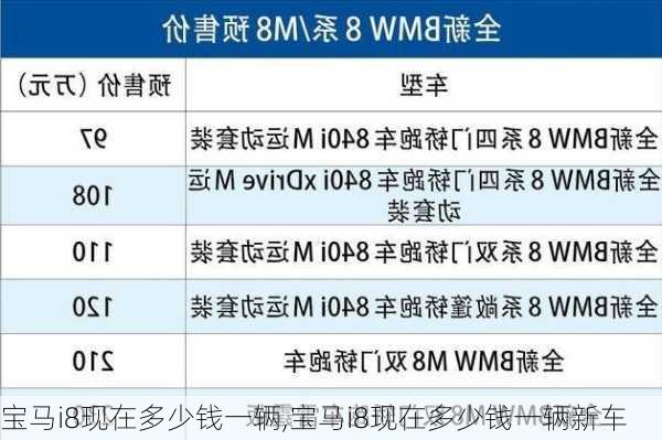 宝马i8现在多少钱一辆,宝马i8现在多少钱一辆新车