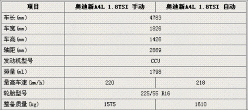 2012款奥迪a4l标准型参数配置,2012款奥迪a4l配置参数配置