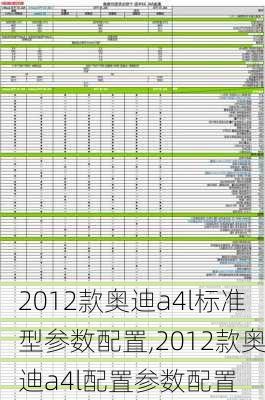 2012款奥迪a4l标准型参数配置,2012款奥迪a4l配置参数配置