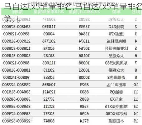 马自达cx5销量排名,马自达cx5销量排名第几