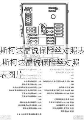 斯柯达晶锐保险丝对照表,斯柯达晶锐保险丝对照表图片