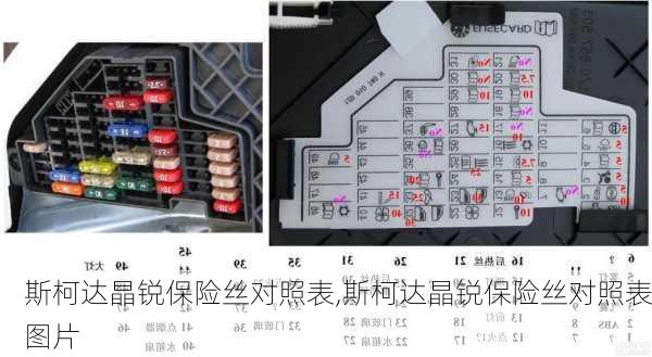 斯柯达晶锐保险丝对照表,斯柯达晶锐保险丝对照表图片