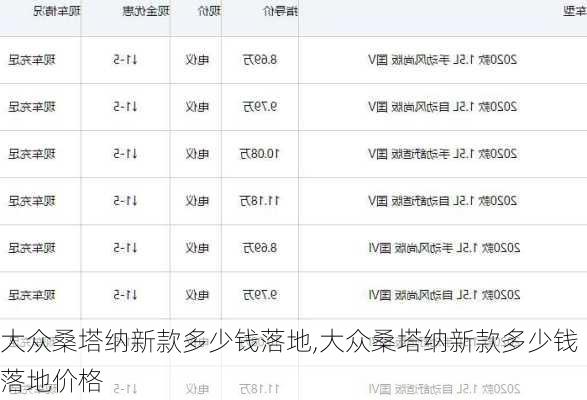 大众桑塔纳新款多少钱落地,大众桑塔纳新款多少钱落地价格