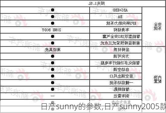 日产sunny的参数,日产sunny2005款