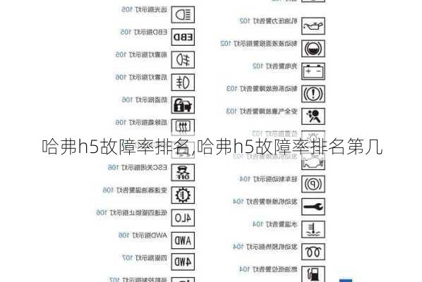 哈弗h5故障率排名,哈弗h5故障率排名第几