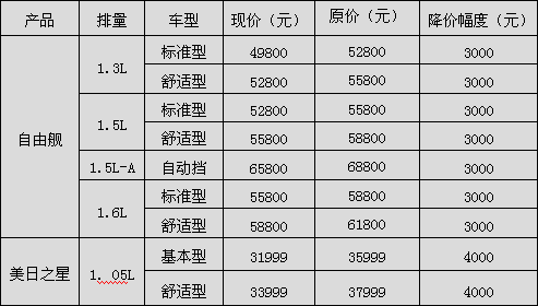 吉利汽车报价多少钱一台,吉利汽车报价多少钱一台车