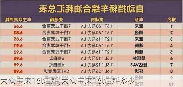 大众宝来16l油耗,大众宝来16l油耗多少