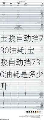 宝骏自动挡730油耗,宝骏自动挡730油耗是多少升