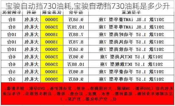 宝骏自动挡730油耗,宝骏自动挡730油耗是多少升