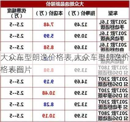 大众车型朗逸价格表,大众车型朗逸价格表图片