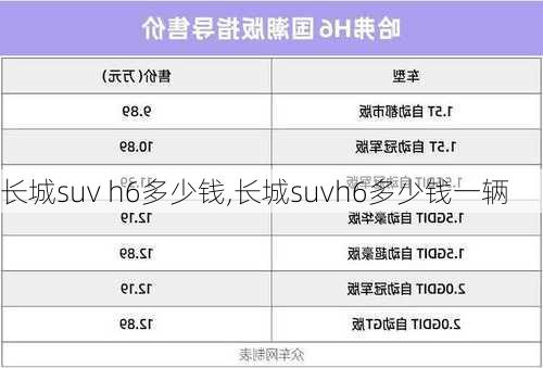 长城suv h6多少钱,长城suvh6多少钱一辆