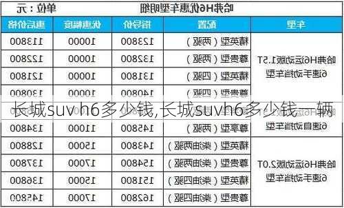 长城suv h6多少钱,长城suvh6多少钱一辆