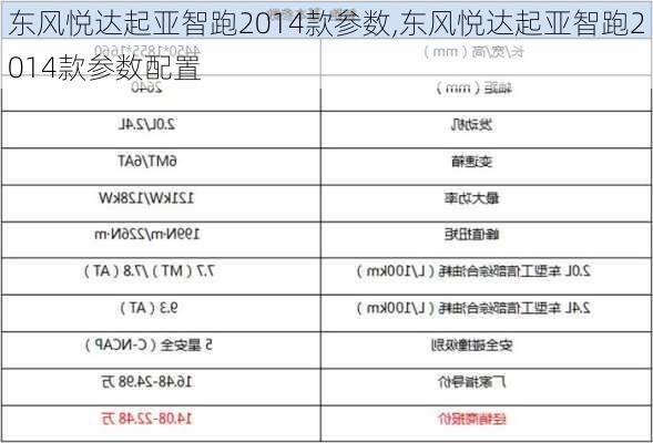 东风悦达起亚智跑2014款参数,东风悦达起亚智跑2014款参数配置