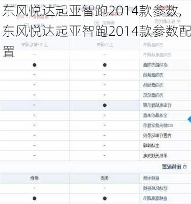 东风悦达起亚智跑2014款参数,东风悦达起亚智跑2014款参数配置