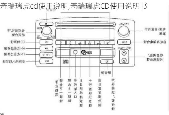 奇瑞瑞虎cd使用说明,奇瑞瑞虎CD使用说明书