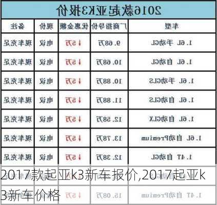 2017款起亚k3新车报价,2017起亚k3新车价格