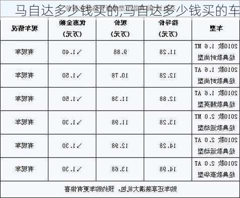 马自达多少钱买的,马自达多少钱买的车