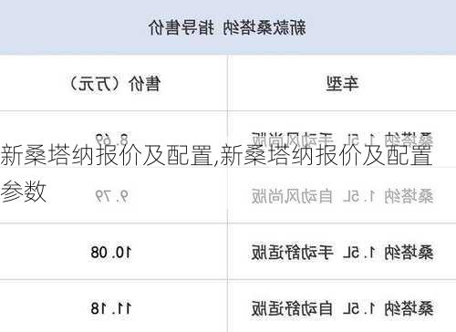 新桑塔纳报价及配置,新桑塔纳报价及配置参数