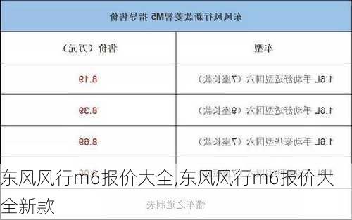 东风风行m6报价大全,东风风行m6报价大全新款