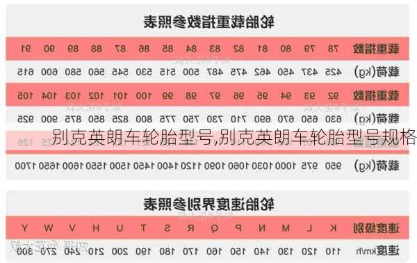 别克英朗车轮胎型号,别克英朗车轮胎型号规格