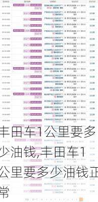 丰田车1公里要多少油钱,丰田车1公里要多少油钱正常