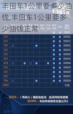 丰田车1公里要多少油钱,丰田车1公里要多少油钱正常